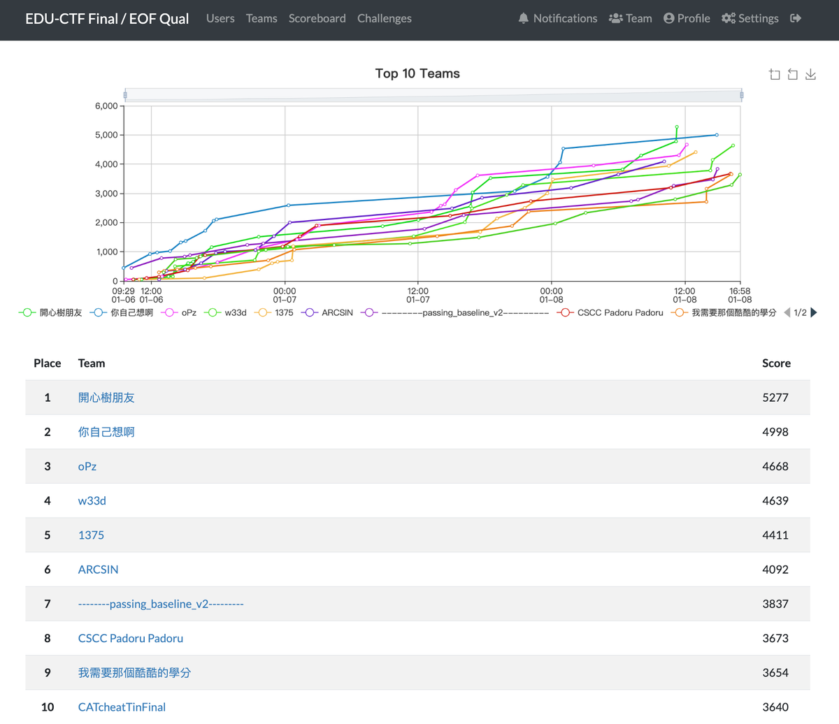 AIS3 EOF 2023 初賽